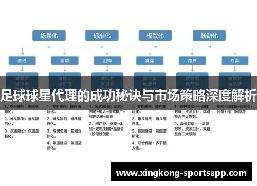 足球球星代理的成功秘诀与市场策略深度解析